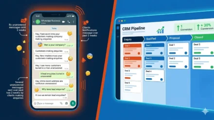 Illustration showing a chaotic WhatsApp group chat on the left with sales leads falling through the cracks and disappearing, contrasted with a structured Zoho CRM pipeline on the right showing qualified leads progressing through defined stages to a won deal — concept image for the hidden cost of managing a sales pipeline on WhatsApp for Nigerian businesses